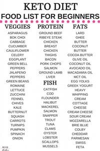 Easy Keto Intermittent Fasting Meal Plan